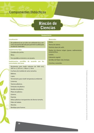 RPSRQHQWHV 'LGiFWLFRV


                                               Rincón de
                                                Ciencias
                                                   Equipamiento

Localización                                               Materiales

  De preferencia en un sitio con suficiente luz y cer-     Arena.
  cano a la puerta del aula para permitir la salida para   Tierras de colores.
  recolectar materiales.                                   Distintos tipos de suelo.
Implementos fijos                                          Piedras de diverso origen: ígneas, sedimentarias,
  Cartelera de corcho.                                     metamórficas.
  Mesa.                                                    Carbón.
                                                           Colorante vegetal.
  Si es posible un terrario o un acuario.
                                                           Semillas de fréjol, maíz, lentejas.
Implementos movibles de acuerdo con las
necesidades del tema                                       Conchas y caracoles.

  Recipientes para medir volumen de 1000 cm3,
  500 cm 3, 250 cm 3, 100cm 3, 10cm




                                                                                                               Prohibida la reproducción total o parcial por cualquier medio sin permiso escrito de la Editorial.
  Cucharas de medida de varios tamaños.
  Balanza.
  Lupas.
  Termómetro para medir temperatura ambiental.
  Linternas.
  Tazones plásticos.
  Embudos de plástico.
  Botellas de plástico.
  Platos de plástico.
  Goteros.
  Esponja.
  Bolsas plásticas transparentes de diverso tamaño.
  Palos de helado.
  Macetas.
  Bandejas para huevos.




               38
 