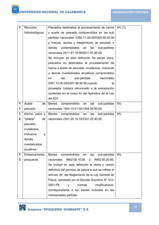 UNIVERSIDAD NACIONAL DE CAJAMARCA ORGANIZACIÓN CONTABLE 
Empresa “PESQUERA DIAMANTE” S.A 
30 
1 Recursos 
hidrobiológicos 
Pescados destinados al procesamiento de harina 
y aceite de pescado comprendidos en las sub 
partidas nacionales 0302.11.00.00/0305.69.00.00 
y huevas, lechas y desperdicios de pescado y 
demás contemplados en las sub-partidas 
nacionales 0511.91.10.00/0511.91.90.00. 
Se incluyen en esta definición los peces vivos, 
pescados no destinados al procesamiento de 
harina y aceite de pescado, crustáceos, moluscos 
y demás invertebrados acuáticos comprendidos 
en las sub-partidas nacionales 
0301.10.00.00/0307.99.90.90,cuando el 
proveedor hubiera renunciado a la exoneración 
contenida en el inciso A) del Apéndice de la Ley 
del IGV. 
9% (1) 
1 
1 
Aceite de 
pescado 
Bienes comprendidos en las sub-partidas 
nacionales 1504.10.21.00/1504.20.90.00. 
9% 
1 
2 
Harina, polvo y 
"pellets" de 
pescado, 
crustáceos, 
moluscos y 
demás 
invertebrados 
acuáticos 
Bienes comprendidos en las sub-partidas 
nacionales 2301.20.10.10/2301.20.90.00. 
9% 
1 
3 
Embarcaciones 
pesqueras 
Bienes comprendidos en las sub-partidas 
nacionales 8902.00.10.00 y 8902.00.20.00. 
Se incluye en esta definición la venta o cesión 
definitiva del permiso de pesca a que se refiere el 
artículo 34° del Reglamento de la Ley General de 
Pesca, aprobado por el Decreto Supremo N° 012- 
2001-PE y normas modificatorias, 
correspondiente a los bienes incluidos en las 
mencionadas partidas. 
9% 
 