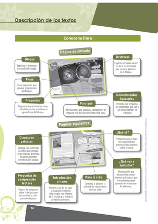 14
ProhibidalareproduccióntotaloparcialporcualquiermediosinpermisoescritodelaEditorial.
'HVFULSFLyQ GH ORV WH[WRV
Página de entrada
Páginas siguientes
Explicita el tema que
desarrolla el bloque.
Bloque
Lectura con contenido
científico que introdu-
ce de manera divertida
los conocimientos
científicos del bloque.
Ciencia en
palabras
Batería de preguntas
sobre la lectura que
desarrollan la com-
prensión lectora.
Preguntas de
comprensión
lectora
Frase sugerente que
resume el contenido
del bloque.
Frase
Preguntas que activan los cono-
cimientos previos y motivan al
aprendizaje del bloque.
Preguntas
Afirmaciones que ayudan a comprender el
impacto real del conocimiento en la vida.
Para qué
Contesta al alumno la
utilidad del conocimien-
to en su vida.
Para la vida
Conocimientos
Asociados
Presentación de un caso
o situación problema
relacionado con el tema
de la lección y la realidad
de los ecuatorianos.
Introducción
al tema
Afirmaciones que
declaran los conoci-
mientos y destrezas que
el estudiante puede
aprender en el desarro-
llo del tema.
¿Qué voy a
aprender?
Explicita el“saber hacer”
es decir las destrezas
que se van a aprender
en el bloque.
Destrezas
Preguntas que activan
los conocimientos
previos de los alumnos
sobre el tema.
¿Qué sé?
Presenta con preguntas
los contenidos que van a
ser desarrollardos en
el bloque
Conoce tu libro
 