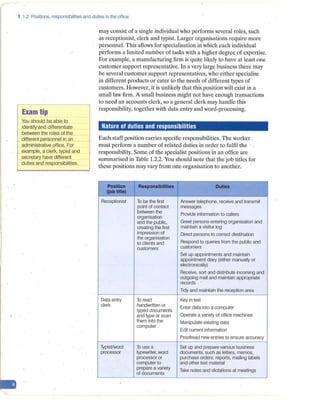 1 1.2 Positions, responsibilities and duties in the office
Exam tip
You should be able to
identify and differentiate
between the roles of the
different personnel in an
administrative office. For
example, a clerk, typist and
secretary have different
duties and responsibilities.
may consist of a single individual who performs several roles, such
as receptionist, clerk and typist. Larger organisations require more
pe1:sonnel. This allows for specialisation in which each individual
performs a limited number of tasks with a higher degree of expertise.
For example, a manufacturing firm is quite likely to have at least one
customer support representative. In a very large business there may
be several customer support representatives, who either specialise
in different products or cater to the needs of different types of
customers. However, it is unlikely that this position will exist in a
small law firm. A small business might not have enough transact(ons
to need an accounts clerk, so a general clerk may handle this
responsibility, together with data entry and word-processing.
Nature of duties and responsibilities
Each staff position carries specific responsibilities. The worker
must perform a number of related duties in order to fulfil the ·
responsibility. Some of the specialist positions in an office are
summarised in Table 1.2.2. You should note that the job titles for
these positions may vary from one organisation to another.
Position Responsibilities Duties
(Job title)
Receptionist To be the first Answer telephone, receive and transmit
point of contact messages
between the
Provide information to callers
organisation
and the public, Greet persons entering organisation and
creating the first maintain a visitor log
impression of Direct persons to correct destination
the organisation
to clients and Respond to queries from the public and
customers customers
Set up appointments and maintain
appointment diary (either manually or
electronically)
Receive, sort and distribute incoming and
outgoing m_
ail and maintain appropriate
records
Tidy and maintain the reception area
Data entry To read Key in text
clerk handwritten or
Enter data into a computer
typed documents
and type or scan Operate a variety of office machine_
s
them into the Manipulate existing data
computer
Edit current information
Proofread new entries to ensure accuracy
Typist/word To use a Set up and prepare various business
processor typewriter, word documents, such as letters, memos,
processor or purchase orders, reports, mailing labels
computer to and other text material
prepare a variety
Take notes and dictations at meetings
of documents
 