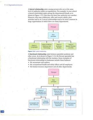 1 1.3 Organisational structure
•
A lateral relationship exists amo_ng persons who are at the same
level of authority within an organisation. For example, in your school
a lateral relationship exists among the departmental heads, as is .
shown in Figure 1.3.3. One does not have line authority over another.
However, they may collaborate, offer and receive advice, plan
activities and ~o on. Lateral relationships tend to be more common in
large organisations in which there are many departments.
Principal
I
Vice-
principal
I
I I I
Head of
Head of Natural Head of Hea·d of
Languages
Sciences and Busin!=JSS Modern Studies
Te·chnology " Studies and Arts
Figure 1.3.3 Lateral relationship
A functional relationship exists between specialist positions and
other areas. As is shown in Figure 1.3.4, the literacy specialist has
a functional relationship with the teachers. Some examples of
functional relationships in businesses include those between:
• the accountant and cashiers
• the occupational health and safety officer and all employees
• the human resource department and all other departments.
P~incipal .
. I
Vice-
principal
I
I I I
Head of
Head of Natural
Head of
Languages and
Sciences and
Social Sciences
• Arts Department
Technology
Department
Department
I
I I
I
I
I
Literacy
Sciences and
Languages and Specialist
Technology Social Sciences
Arts Teachers
Teachers Teachers
Figure 1.3.4 Functional relation~hip
 