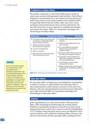 1 1.6 Office layouts
.Activity
Sam's Homemade Sweets
is a small business with
two departments - a
production department and
an administrative/sales office.
There are eight members
of staff: the manager, four
employees in the production
department, one driver and
three office staff who work
together in despatch. Draw an
office plan for the business,
labelling which personnel will
occupy each area.
Traditional or cellular offices
The cellular, traditional or conventional office layout consists of
small rooms enclosed with permanent walls and doors. Each office is
designed to accommodate one or two workers. Greater privacy and
better noise control are two major benefits of the traditional office.
His generally believed that the cellular office may create a more
productive environment because there are fewer distractions. On
the other hand, they are more expensive to establish and maintain,
and require more space. '.Thble 1.6.1 summarises advantages and
disadvantages of cellular offices.
Advantages Disadvantages
~ Occupants have more privacy and (• Cellular offices accommodate fewer
· can discuss confidential matters workers')
without being overheard) • Staff can feel isolated rather than
• Greater security of sensitive part of a team
documents and equipment • (11 is more difficult to supervise
t~ Less risk of distractioni workers who are enclosed in
C
• Noise is reduced/ individual offices J
• Personnel have more control over { Once the cellular offices are set up
their working environment it is difficult to change the layout
• Equipment must be obtained for
each office, resulting in increased
costs and inefficient use
• Less effective communication
among staff members
• Higher maintenance costs because
of separate air conditioning, lighting
and so on
Table 1.6.1 Advantages and disadvantages of cellular offices
Open-plan offices
fAn open-plan office is a single large room designed to accommodate
a number of workers. A major benefit of the open-plan office is
that communication is easier because everyone is in the same area.'
However, this ease ofpommunication may lead to greater distraction
and a high noise level. Table 1.6.2 summarises advantages and
disadvantages of open-plan offices.
Cubicles
Some organisations try to retain some benefits of the open-plan
office, while minimising the disadvantages by creating cubicles.
~ ubicles·are partitioned workspaces created from an open area by
using privacy screens, which may or may not reach the ceilin~ (Figure
1.6.1). Cubicles occupy less space and are more cost-effective to heat
and air-condition, and to light than traditional offices. However, they
allow for more privacy than the open-plan office, resulting in fewer
 