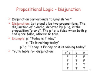Best presentation about discrete structure | PPT