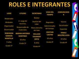 CCAAROLES E INTEGRANTESTTIICCII