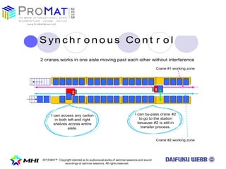 2013 MHI? Copyright claimed as to audiovisual works of seminar sessions and sound
recordings of seminar sessions. All rights reserved.
Patent pending
S yn c h r o n o u s Co n t r o l
2 cranes works in one aisle moving past each other without interference
I can access any carton
in both left and right
shelves across entire
aisle.
I can by-pass crane #2
to go to the station
because #2 is still in
transfer process.
1
2
Crane #1 working zone
Crane #2 working zone
 