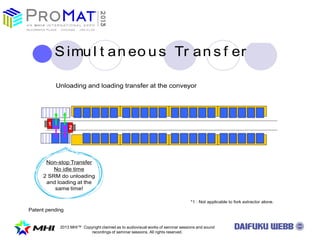 2013 MHI? Copyright claimed as to audiovisual works of seminar sessions and sound
recordings of seminar sessions. All rights reserved.
Patent pending
S imul t an eo us Tr an s f er
Non-stop Transfer
No idle time
2 SRM do unloading
and loading at the
same time!
Unloading and loading transfer at the conveyor
1
2
*1 : Not applicable to fork extractor alone.
 