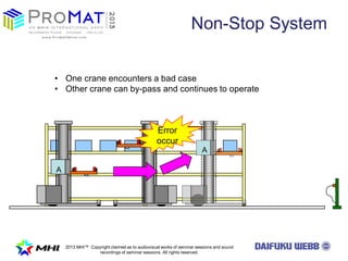 2013 MHI? Copyright claimed as to audiovisual works of seminar sessions and sound
recordings of seminar sessions. All rights reserved.
Non-Stop System
? One crane encounters a bad case
? Other crane can by-pass and continues to operate
Error
occur
܇݆
A
A
 