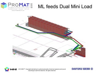 2013 MHI? Copyright claimed as to audiovisual works of seminar sessions and sound
recordings of seminar sessions. All rights reserved.
ML feeds Dual Mini Load
 
