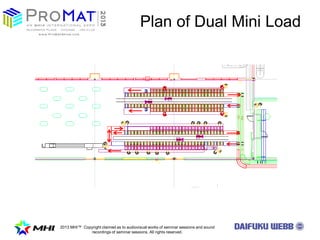 2013 MHI? Copyright claimed as to audiovisual works of seminar sessions and sound
recordings of seminar sessions. All rights reserved.
Plan of Dual Mini Load
 