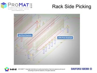 2013 MHI? Copyright claimed as to audiovisual works of seminar sessions and sound
recordings of seminar sessions. All rights reserved.
Rack Side Picking
SPB Pick Station
SA Pick Station
 