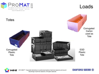 2013 MHI? Copyright claimed as to audiovisual works of seminar sessions and sound
recordings of seminar sessions. All rights reserved.
Loads
Totes
Corrugated
Plastic
Tote
ESD
Plastic
Tote
Corrugated
Carton
used as
Tote
 
