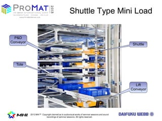 2013 MHI? Copyright claimed as to audiovisual works of seminar sessions and sound
recordings of seminar sessions. All rights reserved.
Shuttle Type Mini Load
Lift
Conveyor
P&D
Conveyor
Tote
Shuttle
 