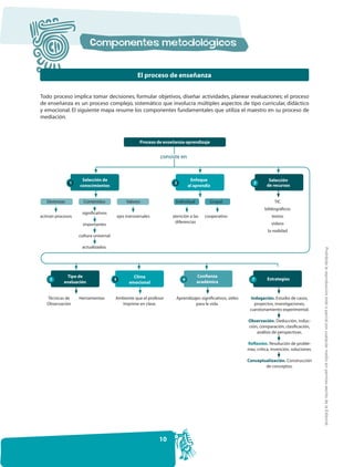 El proceso de enseñanza


Todo proceso implica tomar decisiones, formular objetivos, diseñar actividades, planear evaluaci...