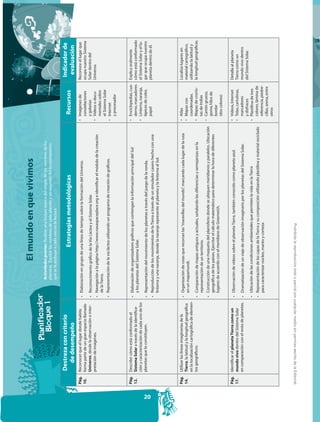 El mundo en que vivimos
                                                                     Actividades previas: Realizar...