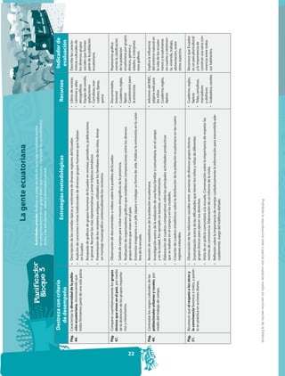 La gente ecuatoriana
                                                                       Actividades previas: Realizar ...