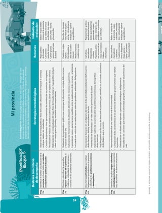 Mi provincia
                                                                       Actividades previas: Realizar el juego...