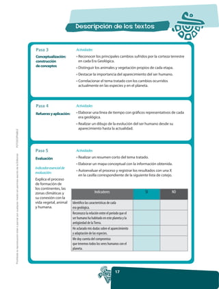 Paso 3                      Actividades
                                                                                                     Conceptualización:          • Reconocer los principales cambios sufridos por la corteza terrestre
                                                                                                     construcción                  en cada Era Geológica.
                                                                                                     de conceptos                • Distinguir los animales y vegetación propios de cada etapa.
                                                                                                                                 • Destacar la importancia del aparecimiento del ser humano.
                                                                                                                                 • Correlacionar el tema tratado con los cambios ocurridos
                                                                                                                                   actualmente en las especies y en el planeta.




                                                                                                     Paso 4                      Actividades

                                                                                                     Refuerzo y aplicación:      • Elaborar una línea de tiempo con gráficos representativos de cada
                                                                                                                                   era geológica.
                                                                                                                                 • Realizar un dibujo de la evolución del ser humano desde su
                                                                                                                                   aparecimiento hasta la actualidad.
FOTOCOPIABLE




                                                                                                     Paso 5                      Actividades
Prohibida la reproducción total o parcial por cualquier medio sin permiso escrito de la Editorial.




                                                                                                     Evaluación                  • Realizar un resumen corto del tema tratado.
                                                                                                                                 • Elaborar un mapa conceptual con la información obtenida.
                                                                                                     Indicador esencial de
                                                                                                                                 • Autoevaluar el proceso y registrar los resultados con una X
                                                                                                     evaluación:
                                                                                                                                   en la casilla correspondiente de la siguiente lista de cotejo.
                                                                                                     Explica el proceso
                                                                                                     de formación de
                                                                                                     los continentes, las
                                                                                                     zonas climáticas y                        Indicadores                     SI               NO
                                                                                                     su conexión con la
                                                                                                     vida vegetal, animal     Identifico las características de cada
                                                                                                     y humana.                era geológica.
                                                                                                                              Reconozco la relación entre el período que el
                                                                                                                              ser humano ha habitado en este planeta y la
                                                                                                                              antigüedad de la Tierra.
                                                                                                                              He aclarado mis dudas sobre el aparecimiento
                                                                                                                              y adaptación de las especies.
                                                                                                                              Me doy cuenta del compromiso
                                                                                                                              que tenemos todos los seres humanos con el
                                                                                                                              planeta.




                                                                                                                                                                17
 