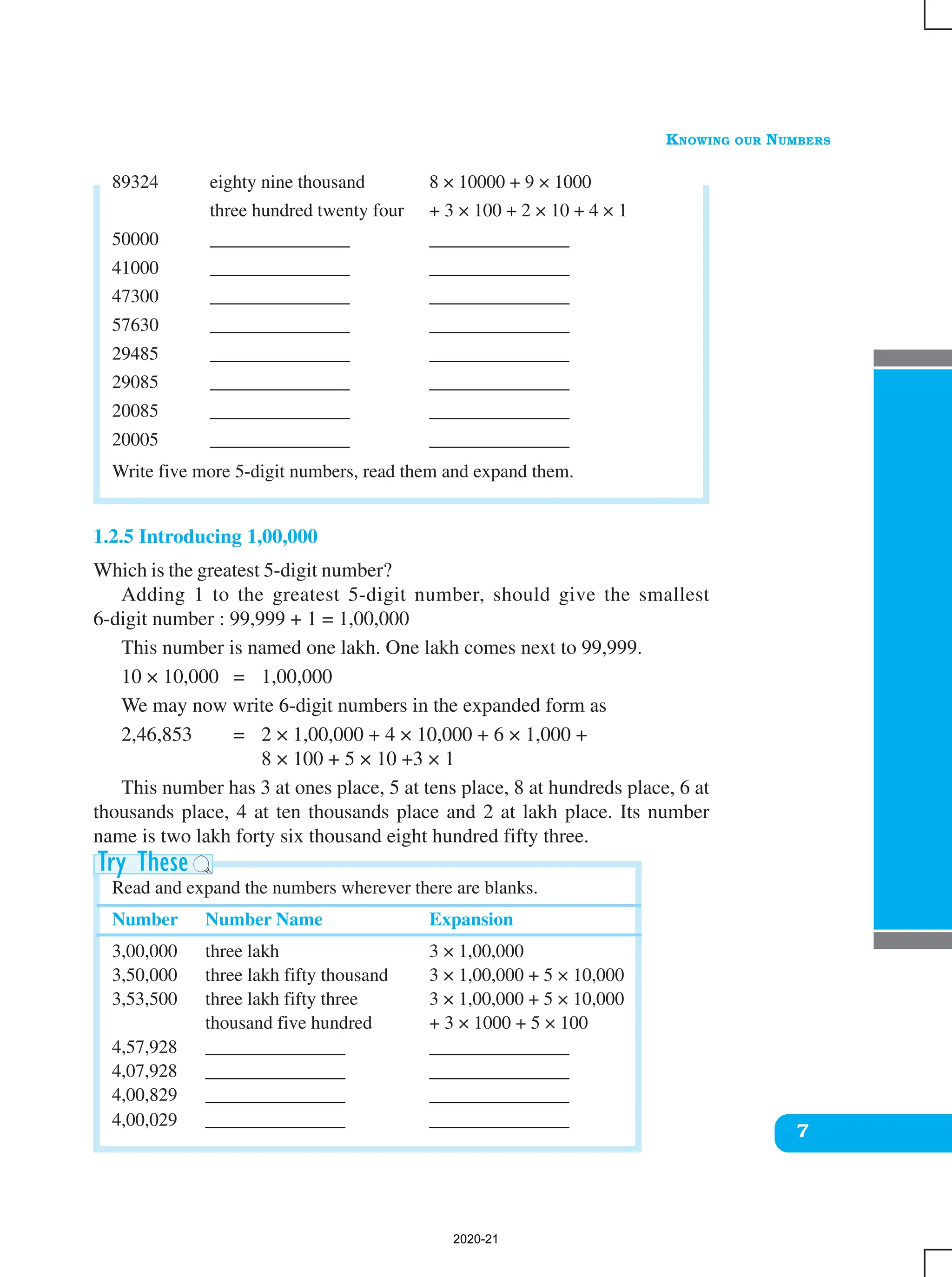 KNOWING OUR NUMBERS
7
1.2.5 Introducing 1,00,000
Which is the greatest 5-digit number?
Adding 1 to the greatest 5-digit number, should give the smallest
6-digit number : 99,999 + 1 = 1,00,000
This number is named one lakh. One lakh comes next to 99,999.
10 × 10,000 = 1,00,000
We may now write 6-digit numbers in the expanded form as
2,46,853 = 2 × 1,00,000 + 4 × 10,000 + 6 × 1,000 +
8 × 100 + 5 × 10 +3 × 1
This number has 3 at ones place, 5 at tens place, 8 at hundreds place, 6 at
thousands place, 4 at ten thousands place and 2 at lakh place. Its number
name is two lakh forty six thousand eight hundred fifty three.
Read and expand the numbers wherever there are blanks.
Number Number Name Expansion
3,00,000 three lakh 3 × 1,00,000
3,50,000 three lakh fifty thousand 3 × 1,00,000 + 5 × 10,000
3,53,500 three lakh fifty three 3 × 1,00,000 + 5 × 10,000
thousand five hundred + 3 × 1000 + 5 × 100
4,57,928 _______________ _______________
4,07,928 _______________ _______________
4,00,829 _______________ _______________
4,00,029 _______________ _______________
89324 eighty nine thousand 8 × 10000 + 9 × 1000
three hundred twenty four + 3 × 100 + 2 × 10 + 4 × 1
50000 _______________ _______________
41000 _______________ _______________
47300 _______________ _______________
57630 _______________ _______________
29485 _______________ _______________
29085 _______________ _______________
20085 _______________ _______________
20005 _______________ _______________
Write five more 5-digit numbers, read them and expand them.
2020-21
 