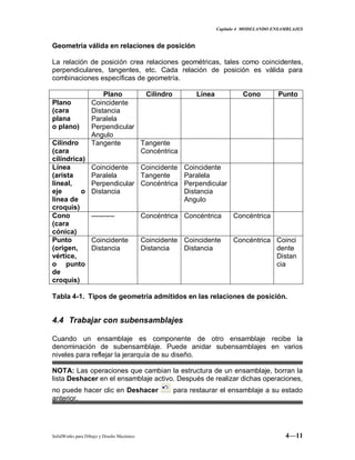 Capitulo 4 MODELANDO ENSAMBLAJES
SolidWorks para Dibujo y Diseño Mecánico 4—11
Geometría válida en relaciones de posición
La relación de posición crea relaciones geométricas, tales como coincidentes,
perpendiculares, tangentes, etc. Cada relación de posición es válida para
combinaciones específicas de geometría.
Plano Cilindro Línea Cono Punto
Plano
(cara
plana
o plano)
Coincidente
Distancia
Paralela
Perpendicular
Angulo
Cilindro
(cara
cilíndrica)
Tangente Tangente
Concéntrica
Línea
(arista
lineal,
eje o
línea de
croquis)
Coincidente
Paralela
Perpendicular
Distancia
Coincidente
Tangente
Concéntrica
Coincidente
Paralela
Perpendicular
Distancia
Angulo
Cono
(cara
cónica)
---------- Concéntrica Concéntrica Concéntrica
Punto
(origen,
vértice,
o punto
de
croquis)
Coincidente
Distancia
Coincidente
Distancia
Coincidente
Distancia
Concéntrica Coinci
dente
Distan
cia
Tabla 4-1. Tipos de geometría admitidos en las relaciones de posición.
4.4 Trabajar con subensamblajes
Cuando un ensamblaje es componente de otro ensamblaje recibe la
denominación de subensamblaje. Puede anidar subensamblajes en varios
niveles para reflejar la jerarquía de su diseño.
NOTA: Las operaciones que cambian la estructura de un ensamblaje, borran la
lista Deshacer en el ensamblaje activo. Después de realizar dichas operaciones,
no puede hacer clic en Deshacer para restaurar el ensamblaje a su estado
anterior.
 