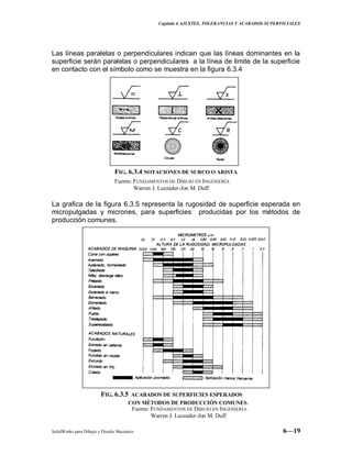 Capitulo 6 AJUSTES, TOLERANCIAS Y ACABADOS SUPERFICIALES
SolidWorks para Dibujo y Diseño Mecánico 6—19
Las líneas paralelas o perpendiculares indican que las líneas dominantes en la
superficie serán paralelas o perpendiculares a la línea de limite de la superficie
en contacto con el símbolo como se muestra en la figura 6.3.4
La grafica de la figura 6.3.5 representa la rugosidad de superficie esperada en
micropulgadas y micrones, para superficies producidas por los métodos de
producción comunes.
FIG. 6.3.4 NOTACIONES DE SURCO O ARISTA
FIG. 6.3.5 ACABADOS DE SUPERFICIES ESPERADOS
CON MÉTODOS DE PRODUCCIÓN COMUNES.
Fuente: FUNDAMENTOS DE DIBUJO EN INGENIERÍA
Warren J. Luzzader-Jon M. Duff
Fuente: FUNDAMENTOS DE DIBUJO EN INGENIERÍA
Warren J. Luzzader-Jon M. Duff
 