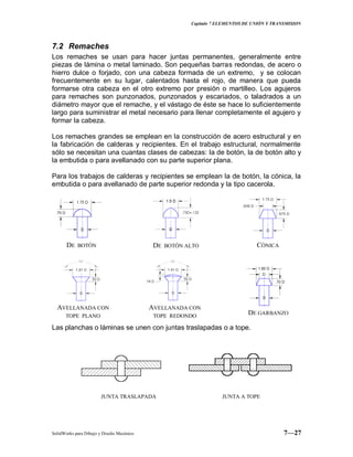Capitulo 7 ELEMENTOS DE UNIÓN Y TRANSMISION
SolidWorks para Dibujo y Diseño Mecánico 7—27
7.2 Remaches
Los remaches se usan para hacer juntas permanentes, generalmente entre
piezas de lámina o metal laminado. Son pequeñas barras redondas, de acero o
hierro dulce o forjado, con una cabeza formada de un extremo, y se colocan
frecuentemente en su lugar, calentados hasta el rojo, de manera que pueda
formarse otra cabeza en el otro extremo por presión o martilleo. Los agujeros
para remaches son punzonados, punzonados y escariados, o taladrados a un
diámetro mayor que el remache, y el vástago de éste se hace lo suficientemente
largo para suministrar el metal necesario para llenar completamente el agujero y
formar la cabeza.
Los remaches grandes se emplean en la construcción de acero estructural y en
la fabricación de calderas y recipientes. En el trabajo estructural, normalmente
sólo se necesitan una cuantas clases de cabezas: la de botón, la de botón alto y
la embutida o para avellanado con su parte superior plana.
Para los trabajos de calderas y recipientes se emplean la de botón, la cónica, la
embutida o para avellanado de parte superior redonda y la tipo cacerola.
Las planchas o láminas se unen con juntas traslapadas o a tope.
DE BOTÓN DE BOTÓN ALTO CÓNICA
AVELLANADA CON
TOPE PLANO
AVELLANADA CON
TOPE REDONDO
DE GARBANZO
JUNTA TRASLAPADA JUNTA A TOPE
 