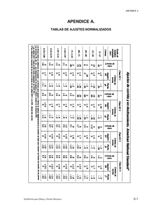 APENDICE A
SolidWorks para Dibujo y Diseño Mecánico A-1
APENDICE A.
TABLAS DE AJUSTES NORMALIZADOS
 