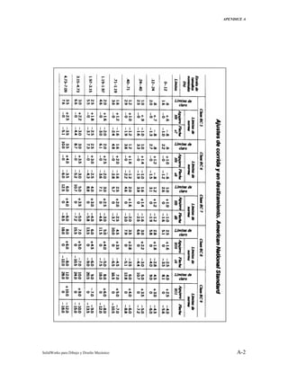 APENDICE A
SolidWorks para Dibujo y Diseño Mecánico A-2
 