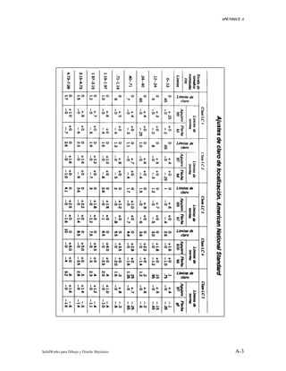 APENDICE A
SolidWorks para Dibujo y Diseño Mecánico A-3
 