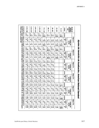 APENDICE A
SolidWorks para Dibujo y Diseño Mecánico A-5
 
