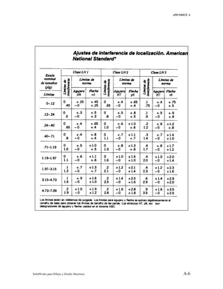 APENDICE A
SolidWorks para Dibujo y Diseño Mecánico A-6
 