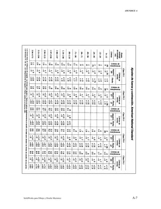 APENDICE A
SolidWorks para Dibujo y Diseño Mecánico A-7
 