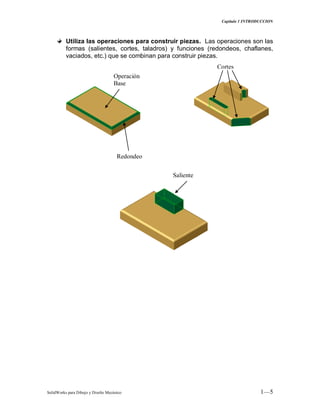 Capitulo 1 INTRODUCCION
SolidWorks para Dibujo y Diseño Mecánico 1—5
Utiliza las operaciones para construir piezas. Las operaciones son las
formas (salientes, cortes, taladros) y funciones (redondeos, chaflanes,
vaciados, etc.) que se combinan para construir piezas.
Operación
Base
Redondeo
Saliente
Cortes
 