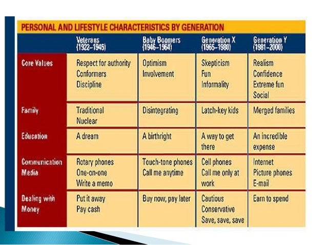 Generational Barriers to Communication