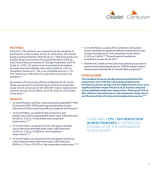 21
■ 12-month follow-up data of the combined 1,129 patient
cohort identified no significant difference between the rate
of major hematomas vs. the comparator study cohort
(1.55% vs. 1.60%).58,59
overall rates of mechanical
complications were low (4.4%).59
■ Neither the citadel nor the centurion patient group cohorts
experienced unanticipated serious tYrX envelope-related
adverse events during the 12-month follow-up period.58
CONCLuSIONS
The Citadel & Centurion Studies demonstrated that after
implantation of a TYrX Non-Absorbable Antibacterial
Envelope in patients at high-risk for CIED Infection, there were
significantly fewer major infections at 12 months compared
to the published comparator study cohort. There was a 73% to
90% infection rate reduction vs. the comparator study cohort,
and the overall rate of mechanical complications was low.58,59
METHODS
a total of 1,262 patients were entered into the database of
participants in two studies at 55 u.s. study sites: the citadel
single and dual chamber (icd) study (n = 459) & the centurion
cardiac resynchronization therapy defibrillator (crt-d)
and cardiac resynchronization therapy Pacemaker (crt-P)
study (n = 670). 133 patients were excluded from analysis
because they had ineligible informed consent (n = 44), an
ineligible procedure (n = 18), or an ineligible device (n = 71).
the remaining 1,129 patients comprised the prospective
database.58
an analysis of the primary efficacy endpoints at 12-month
follow-up was performed utilizing an historical comparator
study cohort comprised of 451 icd/crt implant replacement
patients having a mean follow-up of 355 days at 12 canadian
study sites.58
rESuLTS
■ 12-month follow-up of the 1,129 combined citadel (icd+tYrX)
& Centurion (CRT+TYRX) patient group identified 5 major
infections (0.44%), the primary efficacy endpoint of the study.58
■ 12-month follow-up results for the combined 1,129
patient cohort demonstrated 80% fewer major cied infections
(0.44% vs. 2.2%; p = 0.0023) than the comparator
study cohort.58,59
■ 12-month follow-up results from the 459-patient citadel
cohort demonstrated 90% fewer major cied infections
(0.22% vs. 2.2%; p = 0.0052) vs. the comparator
study cohort.58,59
■ 12-month follow-up results from the 670-patient centurion
cohort demonstrated 73% fewer major cied infections
(0.6% vs. 2.2%; p = 0.0177) vs. the comparator study cohort.58,59
THERE wAS A 73% - 90% reDUction
IN INfECTION RATE AT 12-MONThs
FOLLOW-UP Vs. ThE COMPARATOR
STUDY COHORT
 
