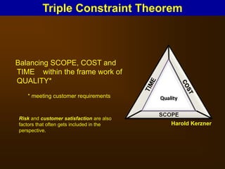 Balancing SCOPE, COST and
TIME within the frame work of
QUALITY*
* meeting customer requirements
Harold Kerzner
Risk and customer satisfaction are also
factors that often gets included in the
perspective.
Triple Constraint Theorem
 