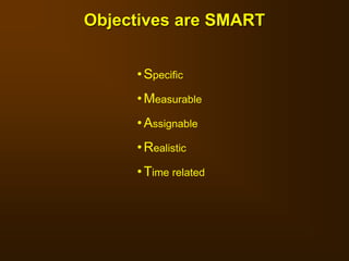 Objectives are SMART
•Specific
•Measurable
•Assignable
•Realistic
•Time related
 