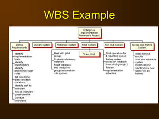 WBS Example
 