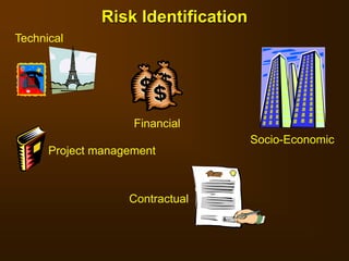 Risk Identification
Financial
Socio-Economic
Contractual
Project management
Technical
 