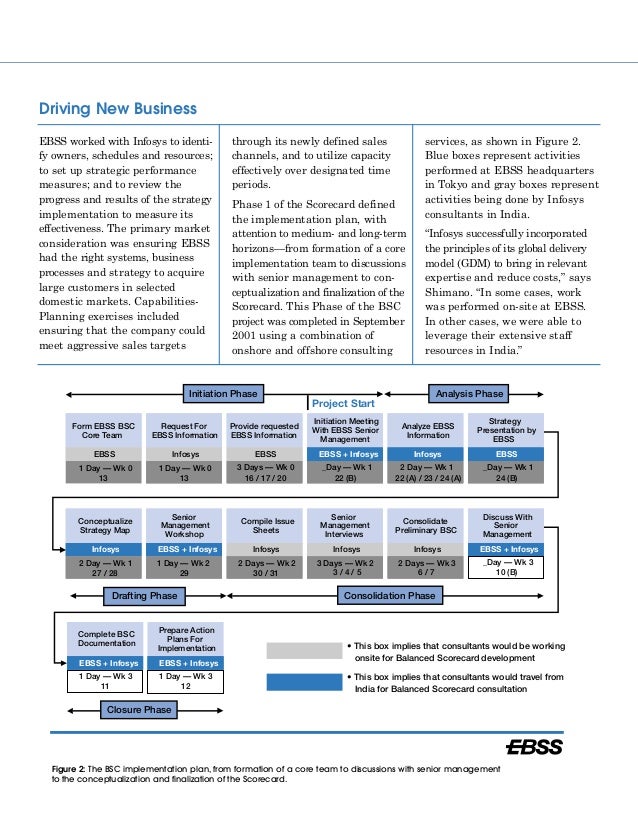 bsc implementation process and initiatives essay The balanced scorecard for microsoft corporation is an organized approach for analyzing strategic initiatives balanced scorecard – process and internal operations. bsc implementation process and initiatives essay The balanced scorecard for microsoft corporation is an organized approach for analyzing strategic initiatives balanced scorecard – process and internal operations.
