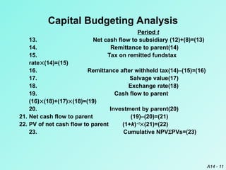 Chapter 14 - Multinational Capital Budgeting | PPT