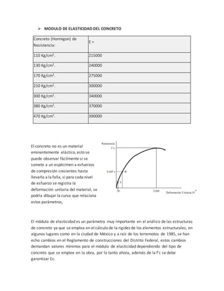 MODULO DE ELASTICIDAD DEL CONCRETO
Concreto (Hormigon) de
Resistencia:
E =
110 Kg/cm2. 215000
130 Kg/cm2. 240000
170 Kg/cm2. 275000
210 Kg/cm2. 300000
300 Kg/cm2. 340000
380 Kg/cm2. 370000
470 Kg/cm2. 390000
El concreto no es un material
eminentemente elástico, esto se
puede observar fácilmente si se
somete a un espécimen a esfuerzos
de compresión crecientes hasta
llevarlo a la falla, si para cada nivel
de esfuerzo se registra la
deformación unitaria del material, se
podría dibujar la curva que relaciona
estos parámetros,
El módulo de elasticidad es un parámetro muy importante en el análisis de las estructuras
de concreto ya que se emplea en el cálculo de la rigidez de los elementos estructurales, en
algunos lugares como en la ciudad de México y a raíz de los terremotos de 1985, se han
echo cambios en el Reglamento de construcciones del Distrito Federal, estos cambios
demandan valores mínimos para el módulo de elasticidad dependiendo del tipo de
concreto que se emplee en la obra, por lo tanto ahora, además de la f’c se debe
garantizar Ec.
 
