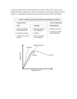 En algunos estructuristas existe la tendencia a suponer valores de Ec, para lo cual
emplean fórmulas sugeridas por diversas instituciones, por ejemplo el Comité Aci-318
sugiere en su reglamento la siguiente ecuación para concretos de 90 a 155 lb/pie3:
 
