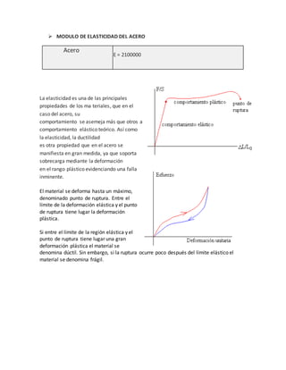 MODULO DE ELASTICIDAD DEL ACERO
Acero
E = 2100000
La elasticidad es una de las principales
propiedades de los ma teriales, que en el
caso del acero, su
comportamiento se asemeja más que otros a
comportamiento elástico teórico. Así como
la elasticidad, la ductilidad
es otra propiedad que en el acero se
manifiesta en gran medida, ya que soporta
sobrecarga mediante la deformación
en el rango plástico evidenciando una falla
inminente.
El material se deforma hasta un máximo,
denominado punto de ruptura. Entre el
límite de la deformación elástica y el punto
de ruptura tiene lugar la deformación
plástica.
Si entre el límite de la región elástica y el
punto de ruptura tiene lugar una gran
deformación plástica el material se
denomina dúctil. Sin embargo, si la ruptura ocurre poco después del límite elástico el
material se denomina frágil.
 