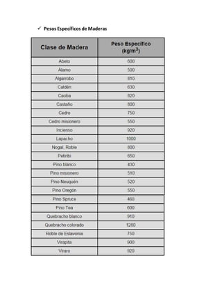  Pesos Específicos de Maderas
 