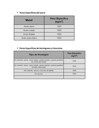  Pesos Específicos del acero
 Pesos Específicos de Hormigones y Concretos
 