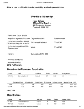 5/24/2016 Self­Service ­ Unofficial Transcript
https://selfservice.hood.edu/SelfService/Records/TranscriptsPrintable.aspx 1/4
Here is your unofficial transcript, sorted by academic year and term.
 
Unofficial Transcript
Hood College 
Office of the Registrar
401 Rosemont Avenue 
Frederick, MD 21701
Name: Hill, Devin Jordan
Program/Degree/Curriculum: Degree Awarded: Date Granted:
Undergraduate/Bachelor of
Science/Computer Science
Bachelor of Science 5/14/2016
Undergraduate/Minor/Web
Development
Minor 5/14/2016
Honors: Cumulative GPA: 3.56
Previous Institution: 
Potomac School,
2012 Fall Transfer
Departmental/Placement Examination
Course Title Sub Type Grade Credits Quality Points
SPAN 102 Elementry Span II Lect/Lab CR 3.00 0.00
Attempted Credit Earned Credits Total Credits GPACredits Transfer Credits Quality Points GPA
Term: 0.00 3.00 3.00 0.00 3.00 0.00 0.00
Overall: 0.00 3.00 3.00 0.00 3.00 0.00 0.00
2012 Fall
Hood College
Course Title Sub Type Grade Credits Quality Points
CS 284 Computer Science I Lecture A 4.00 16.00
MATH 201 Calculus I Lecture C­ 4.00 6.68
 