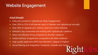 Website Engagement
Actual Strength:
 Daily jobs posted on rightjobs.pk (Daily Engagement)
 Over 10% to 25% of all Internet users in Pakistan visit rightjobs.pk annually
 Over 95% of rightjobs.pk’s visitors come from within Pakistan
 Pakistan’s top universities are working with rightjobs.pk’s platform
 Most cost efficient hiring compared to all other mediums
 Fastest delivery of applicants compared to all other mediums
 High quality applicants (94% have Bachelor’s degree or higher)
 Social filtering and integration: Facebook, LinkedIn and Twitter
 