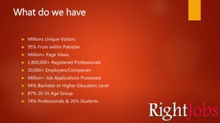What do we have
 Millions Unique Visitors
 95% From within Pakistan
 Million+ Page Views
 2,800,000+ Registered Professionals
 20,000+ Employers/Companies
 Million+ Job Applications Processed
 94% Bachelor or Higher Education Level
 87% 20-35 Age Group
 74% Professionals & 26% Students
 