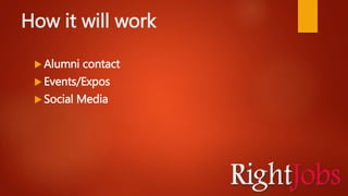 How it will work
 Alumni contact
 Events/Expos
 Social Media
 