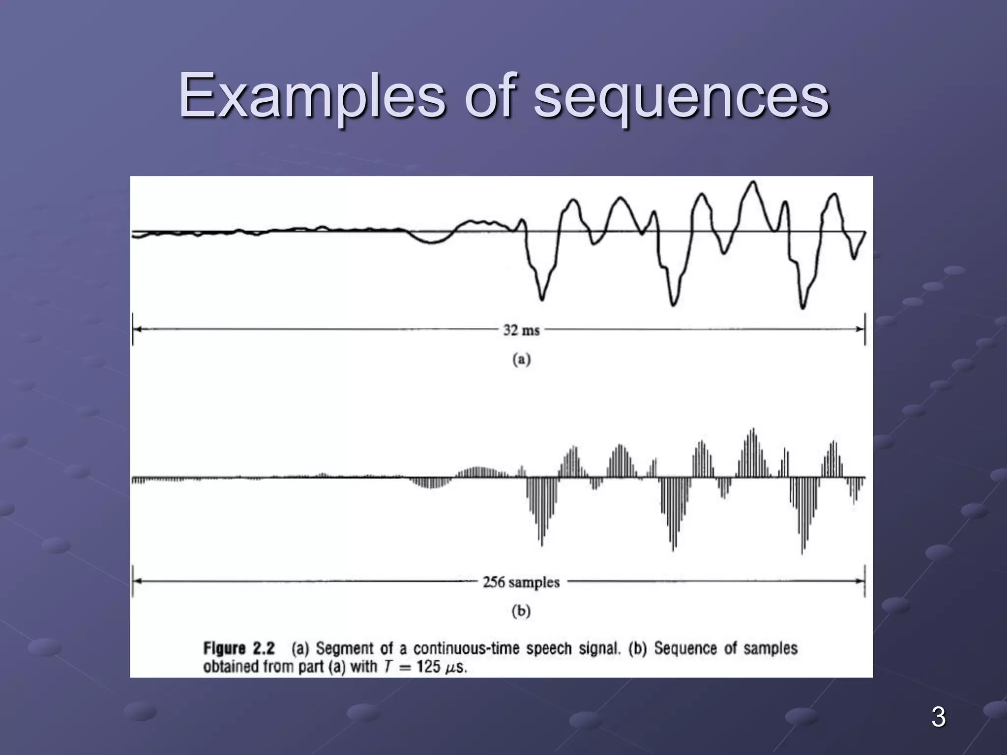 Examples of sequences
3
 